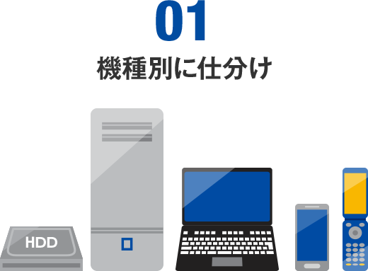 01 機種別に仕分け