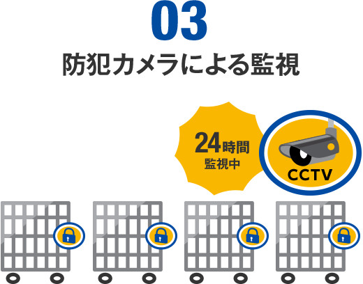 03 防犯カメラによる監視け